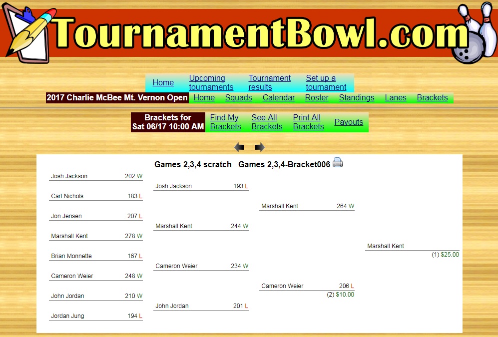 Bowler Brackets Recap